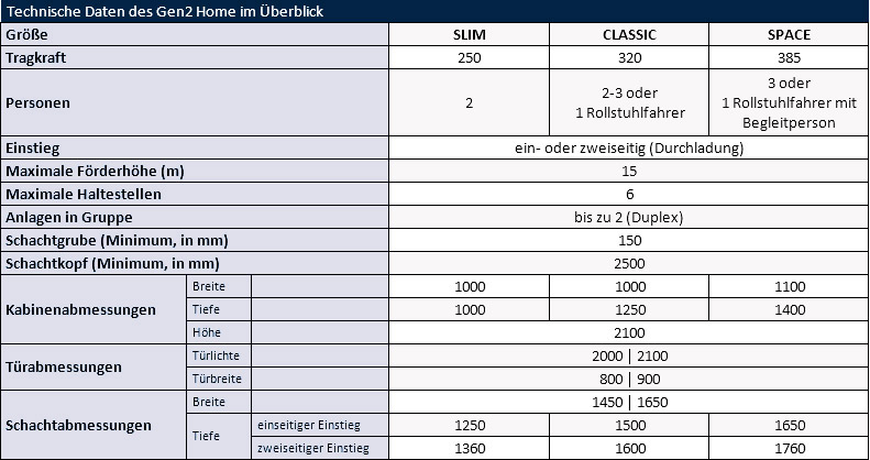 Technische Daten